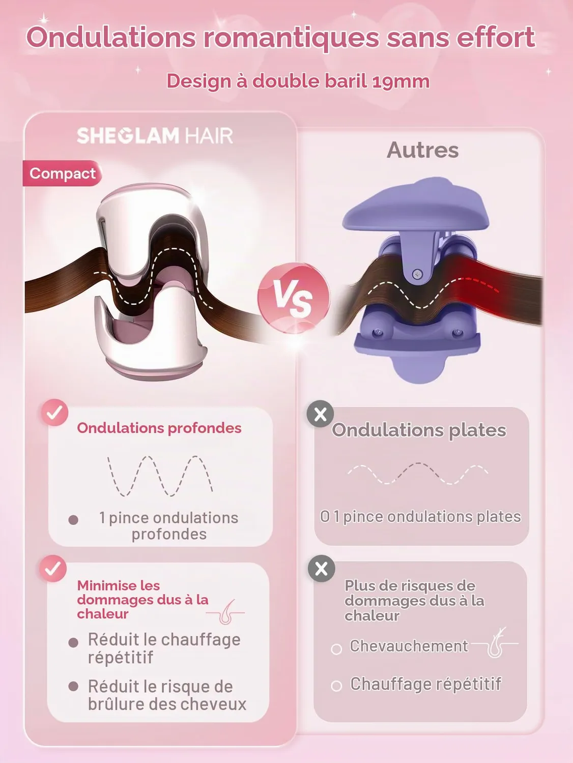 SHEGLAM Cupid's Charm Fer à Boucler Double Rose 19mm