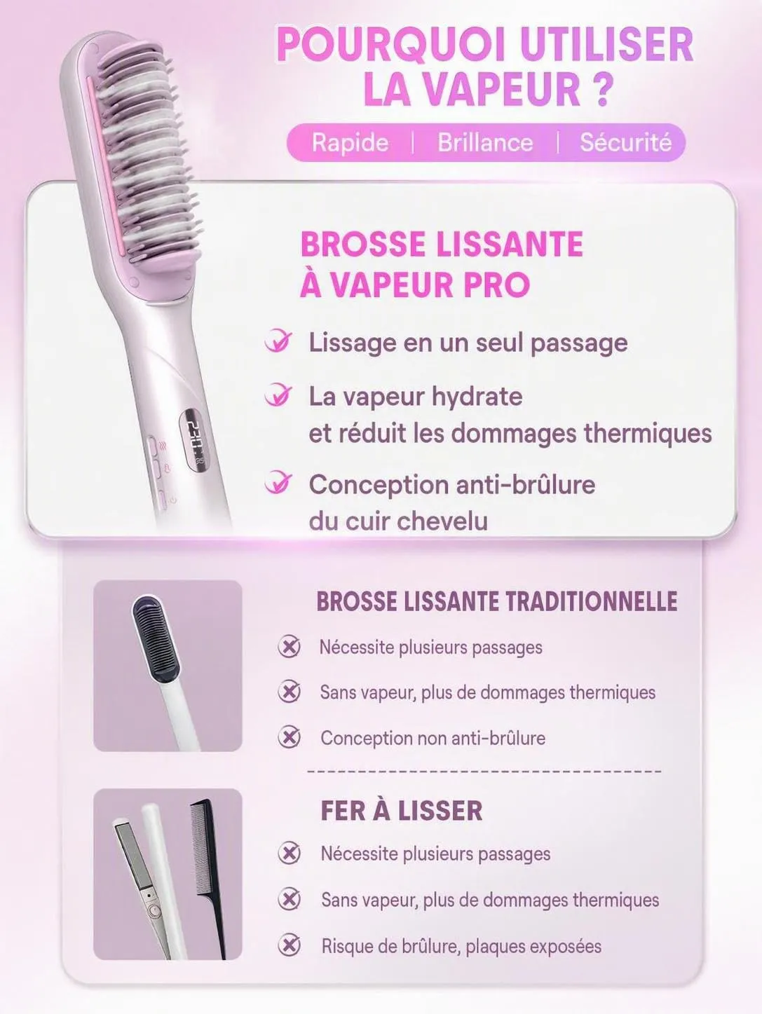 SHEGLAM Brosse Lissante Vapeur 3-en-1 céramique cheveux secs
