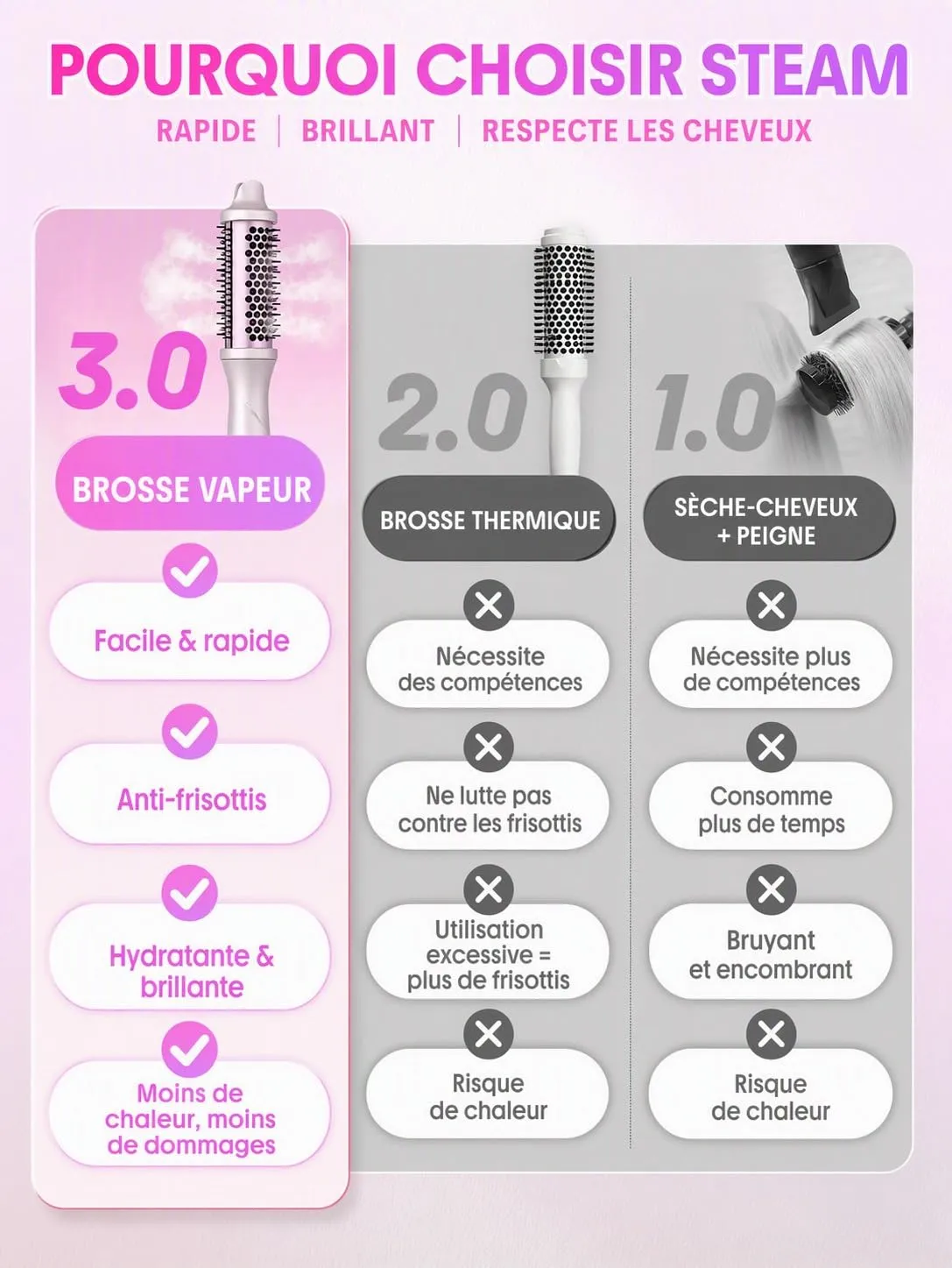 SHEGLAM Brosse Thermique Vapeur brosse 38 mm 4-en-1 lissante